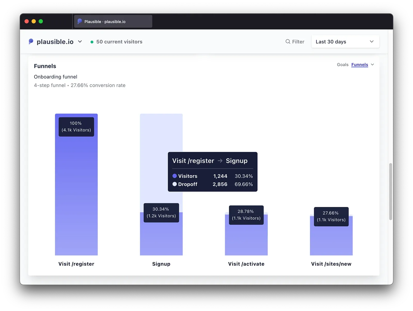 Screenshot of Plausible Funnels