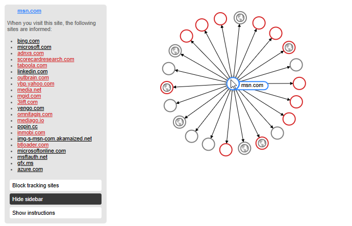 Screenshot: Trackers for msn.com visualized by Disconnect